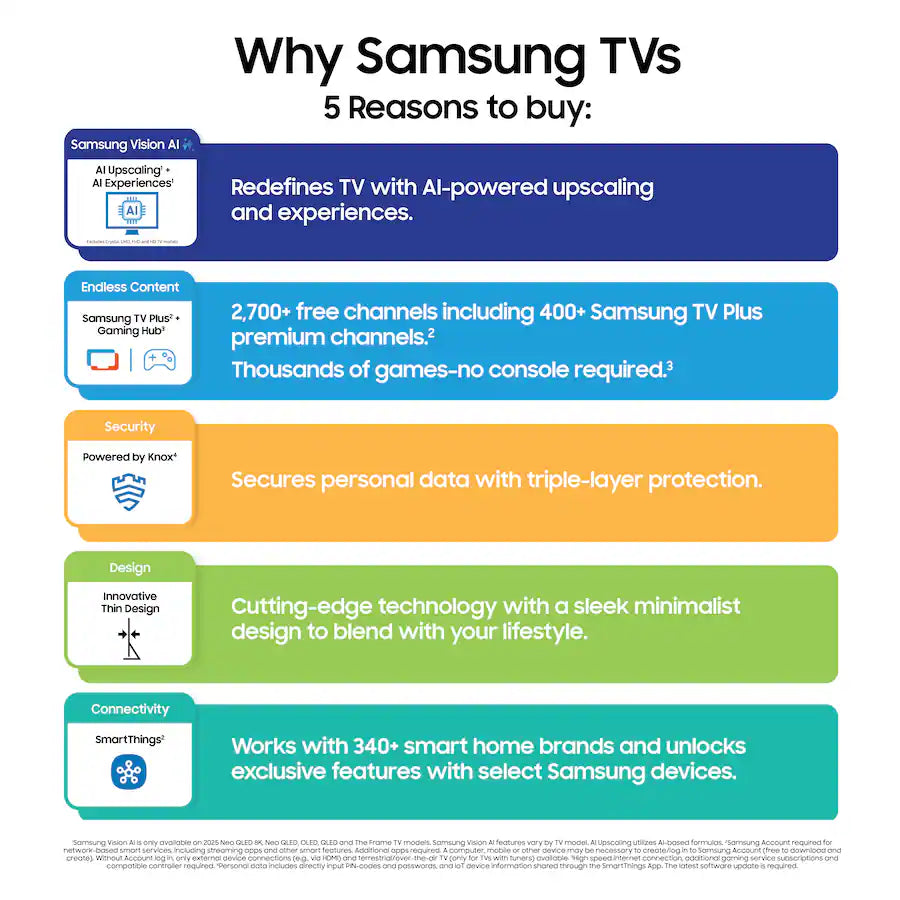 Samsung - 65” Class S90F Series OLED 4K UHD SamsungVision AI Smart Tizen TV (2025)