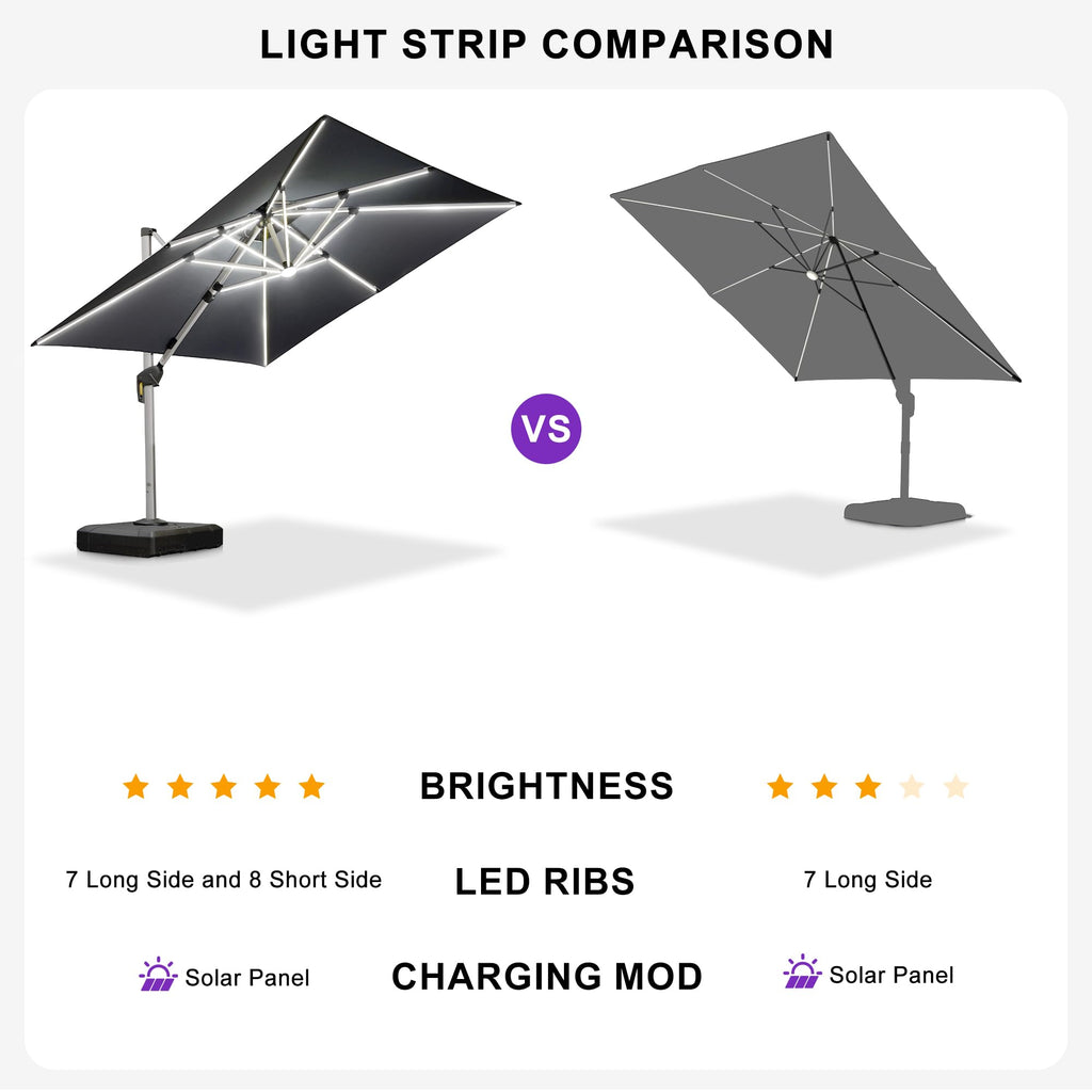 PURPLE LEAF Double Top Deluxe Solar Powered LED Square Patio Umbrella Offset Hanging Umbrella Outdoor Market Umbrella Garden Umbrella,300 x 300 cm,Gre