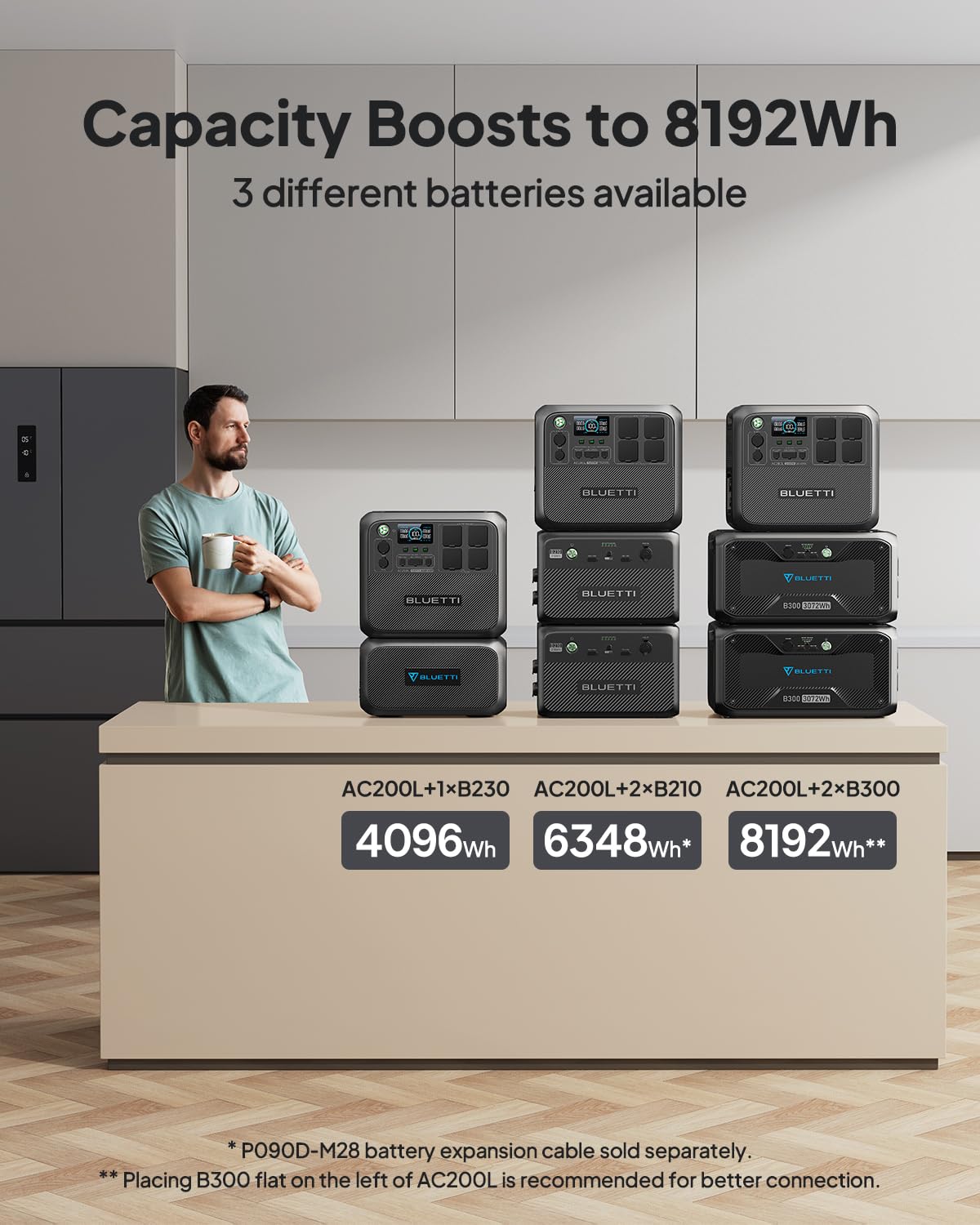 BLUETTI Portable Power Station AC200L, 2048Wh LiFePO4 Battery Backup, Expandable to 8192Wh w/ 4 2400W AC Outlets (3600W Power Lifting), Solar Generato