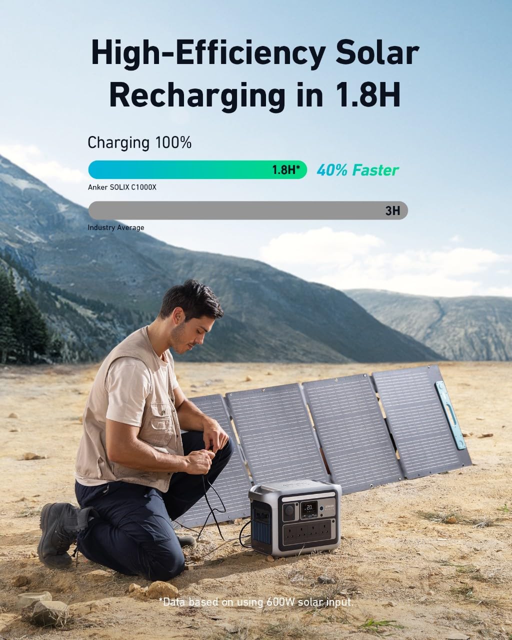 Anker SOLIX C1000 Portable Power Station, 1800W Solar Generator, Full Charge in 58 Min with UltraFast Charge Mode, LiFePO4 Power Station for Outdoor C