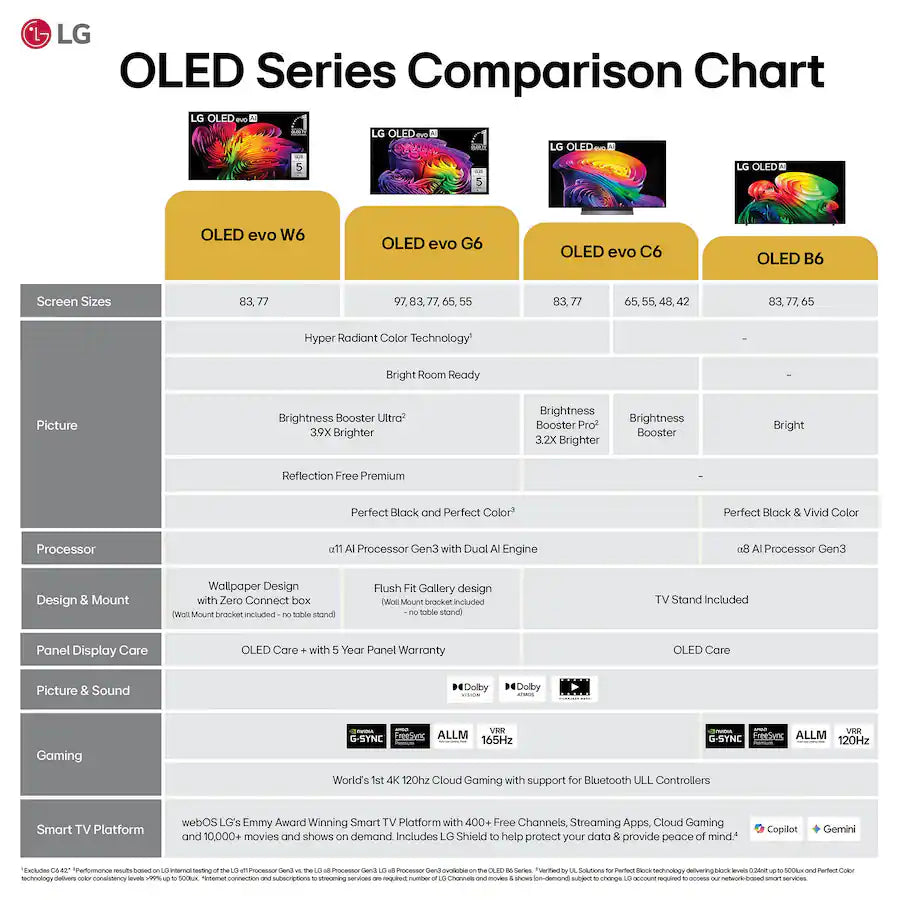 LG - 77" Class C6H Series OLED evo AI 4K Smart webOS TV with Hyper Radiant Color Tech (2026)