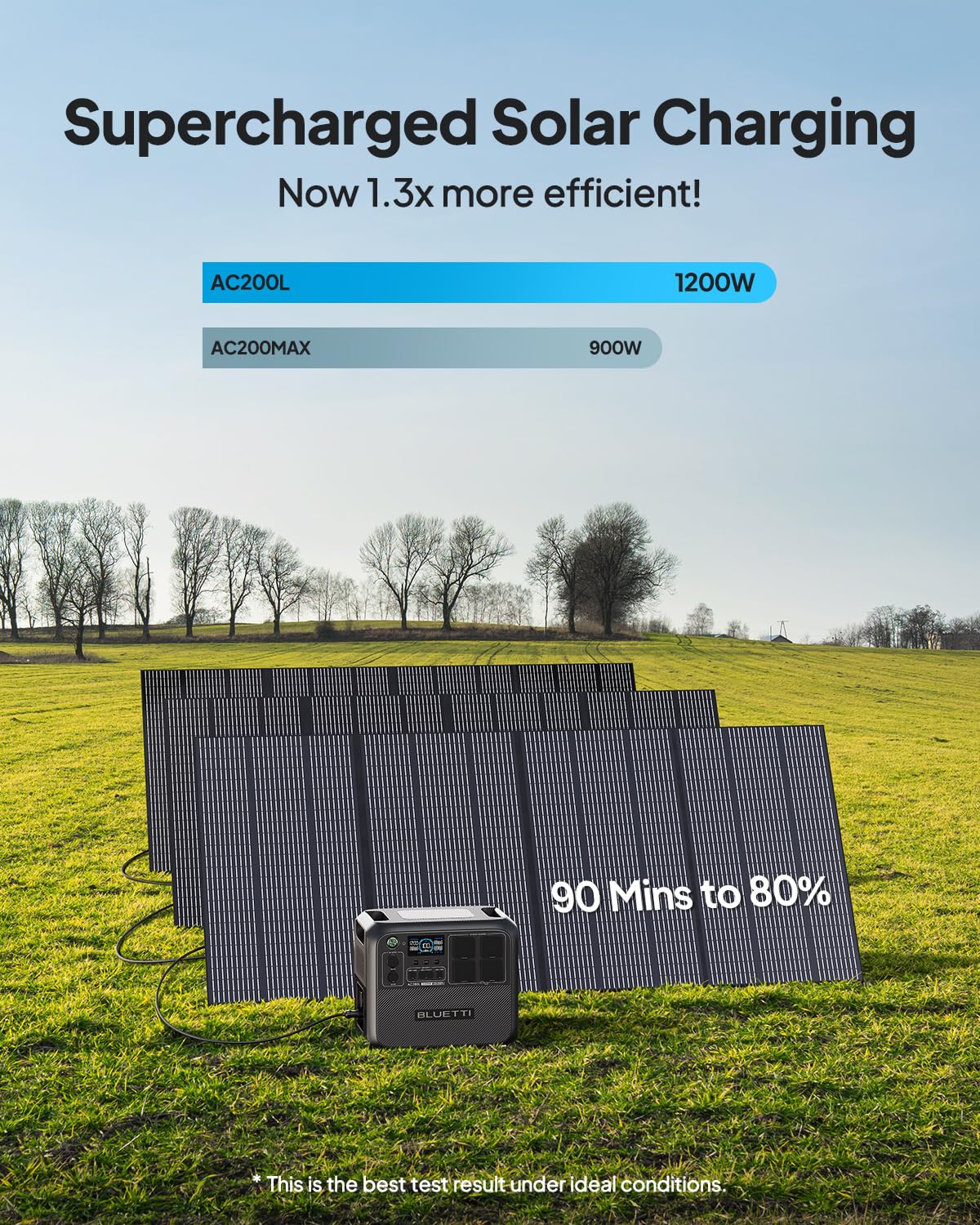 BLUETTI Portable Power Station AC200L, 2048Wh LiFePO4 Battery Backup, Expandable to 8192Wh w/ 4 2400W AC Outlets (3600W Power Lifting), Solar Generato