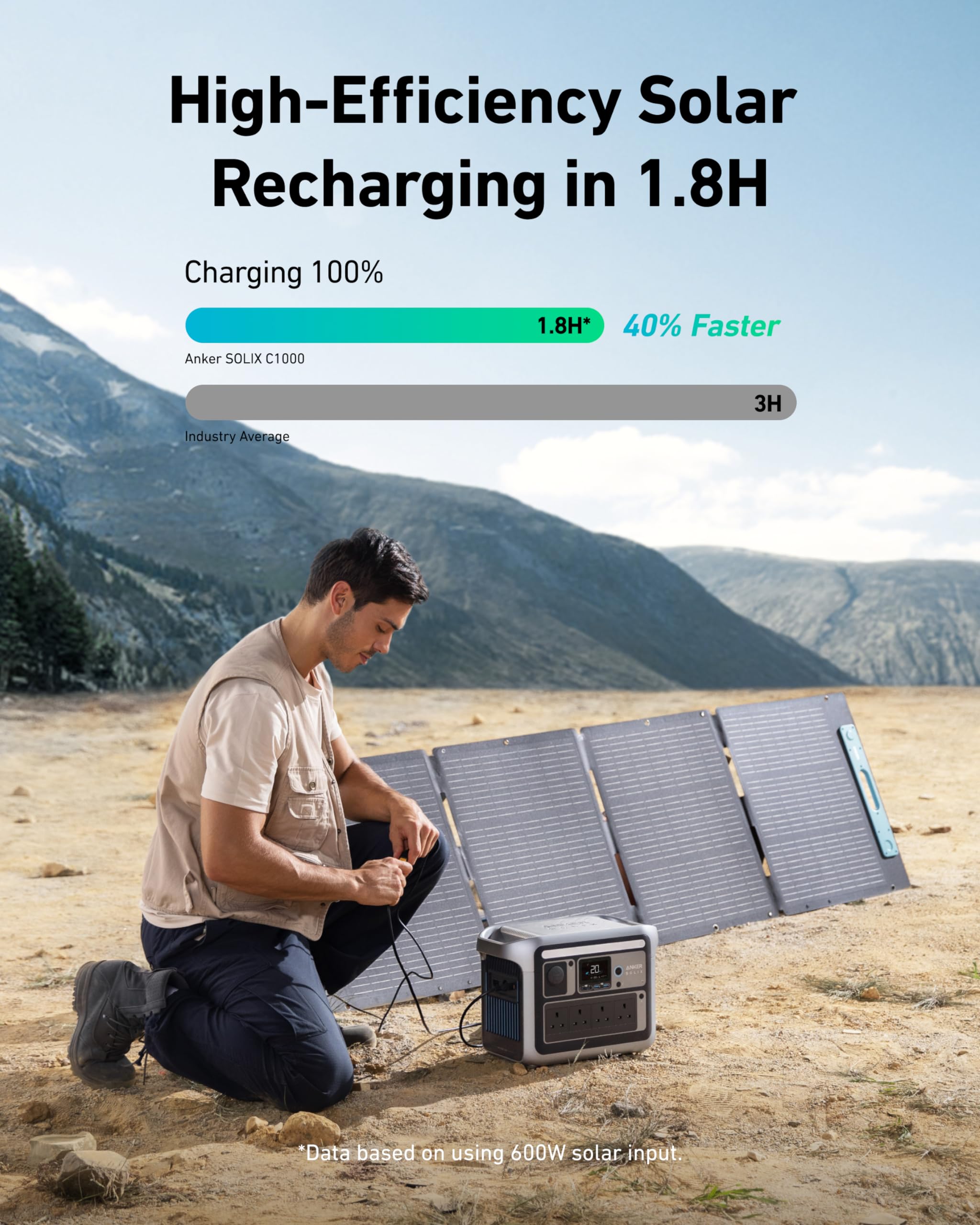Anker SOLIX C1000 Portable Power Station with 200W Solar Panel, 1800W Solar Generator, LFP (LiFePO4) Battery, 4 AC Outlets, Up to 2400W for Home, Powe