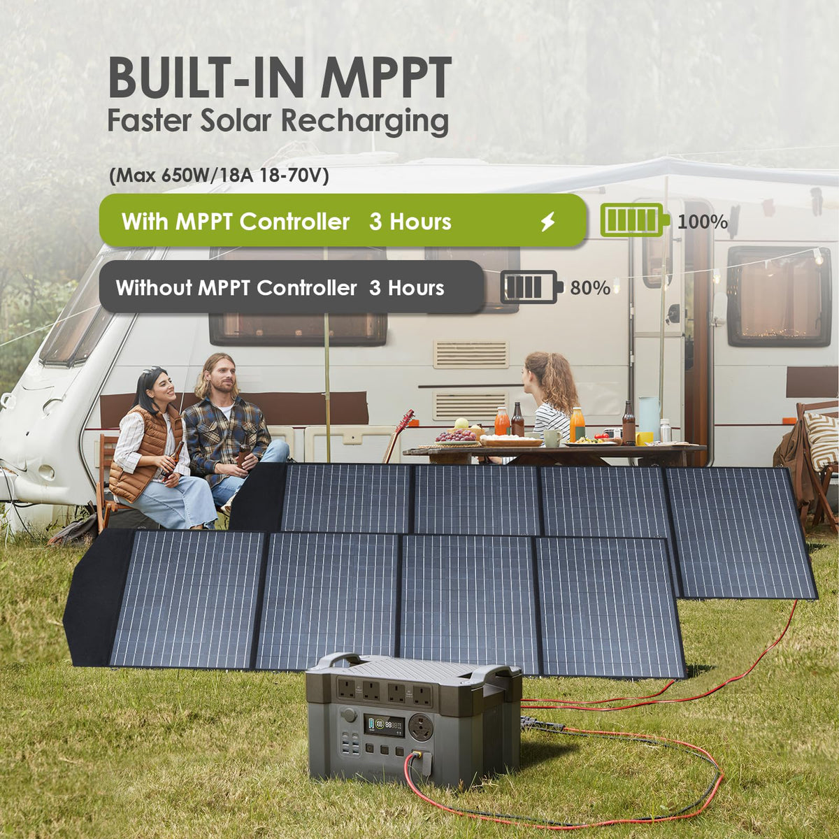 ALLPOWERS MPPT Solar Generator S2000 Pro, 2400W 1500wh Portable Power Station with 2 * 200W Folable Solar Panels Included, Solar Mobile Battery Pack f