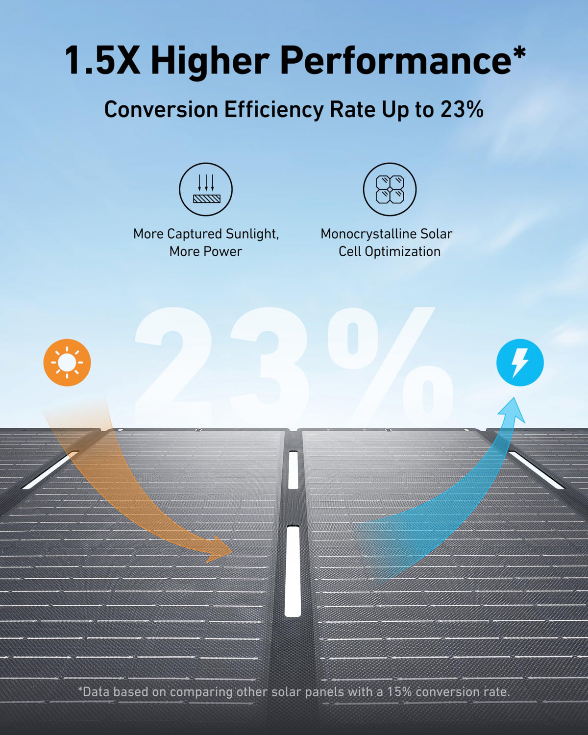 Anker SOLIX C1000 Portable Power Station with 200W Solar Panel, 1800W Solar Generator, LFP (LiFePO4) Battery, 4 AC Outlets, Up to 2400W for Home, Powe